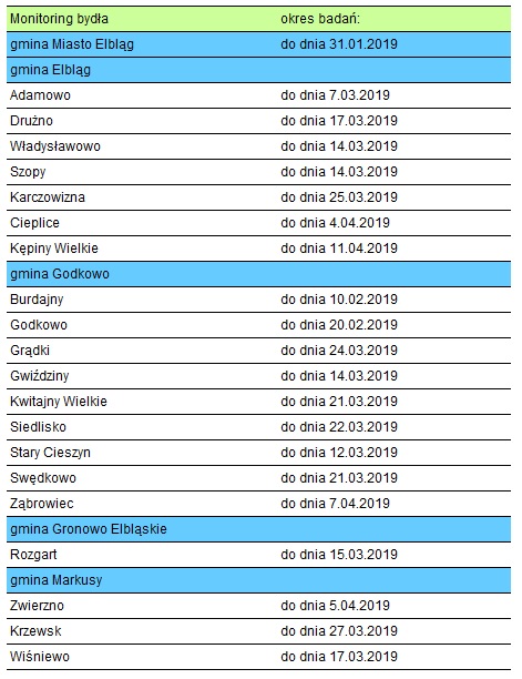 monitoring2019a