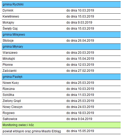 monitoring2019b